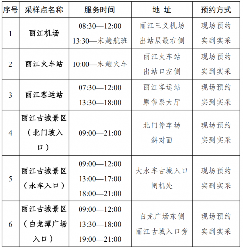 丽江古城景区2022年暑期安全出行、文明旅游温馨提示 (2).png