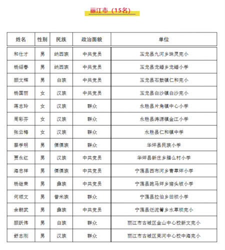 丽江这15名教师拟被评选为从教20年以上优秀教师