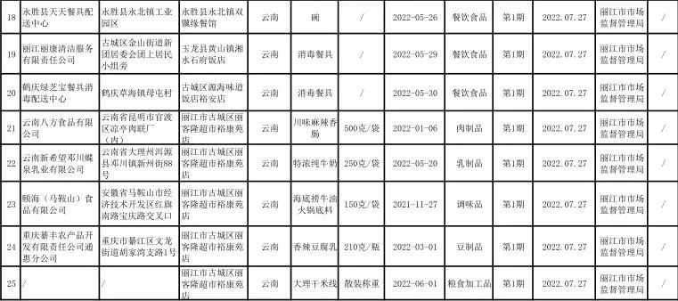 合格率为100%  丽江市“你点我检”食品安全抽检结果公告发布