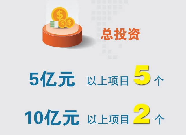 丽江三季度开工产业项目9个，总投资101亿