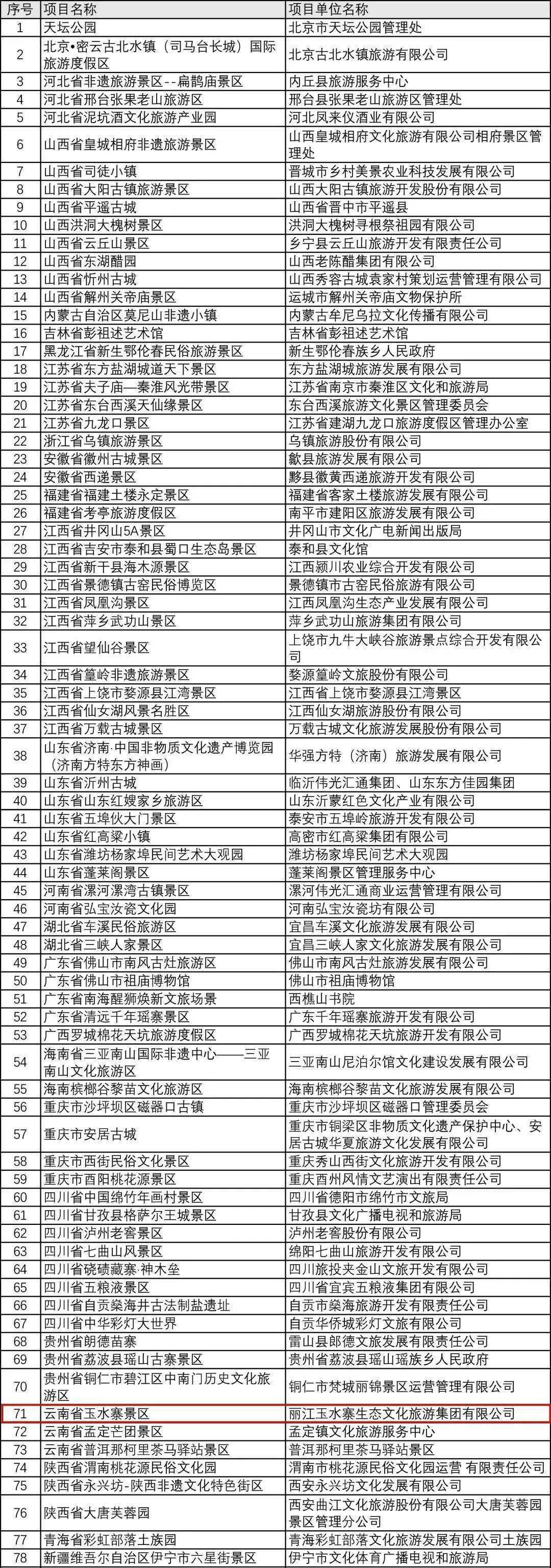玉水寨景区拟入选2022年“全国非遗与旅游融合发展优选项目名录”