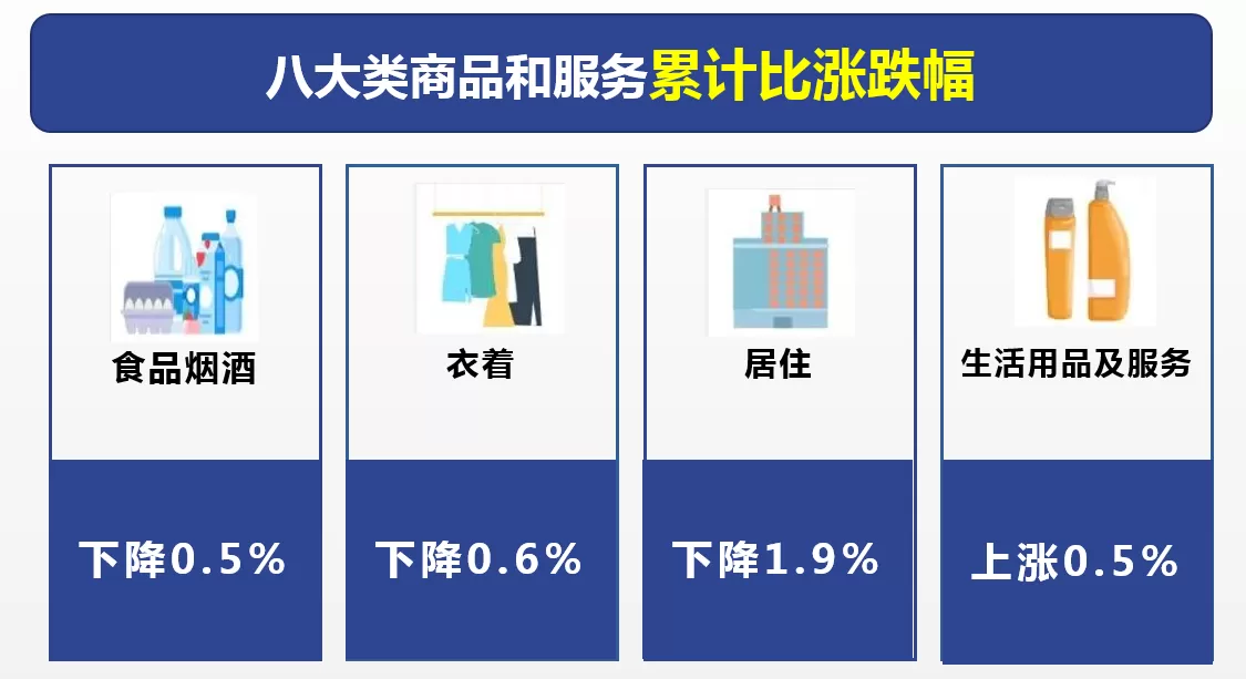 2022年8月丽江市居民消费价格同比上涨1.4%