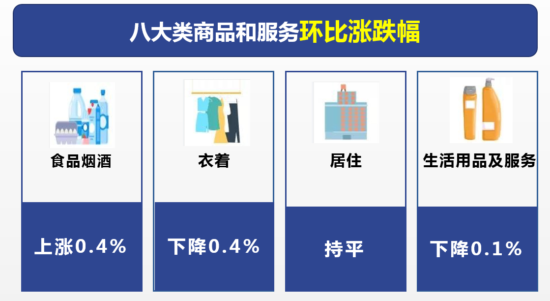 2022年8月丽江市居民消费价格同比上涨1.4%