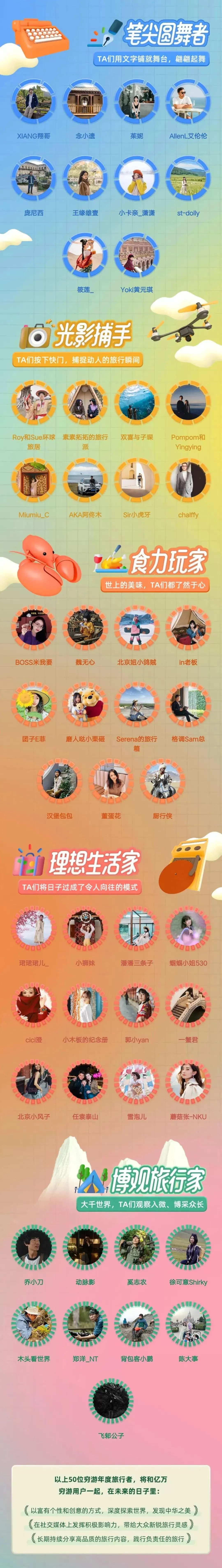 穷游网TOP50年度旅行者大会在丽江成功举办，共创“负责任的旅行”