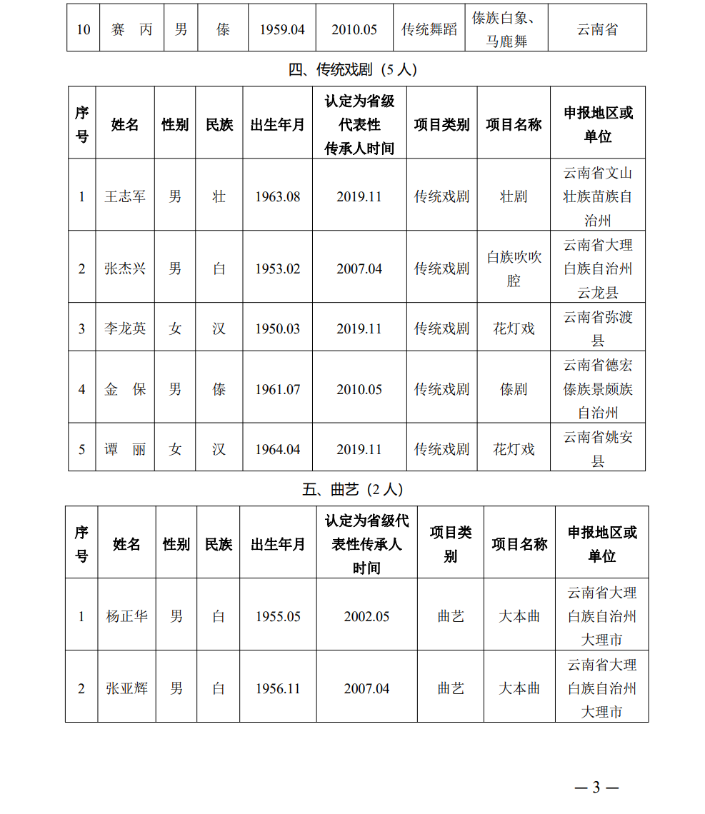 丽江2人入选国家级推荐名单！