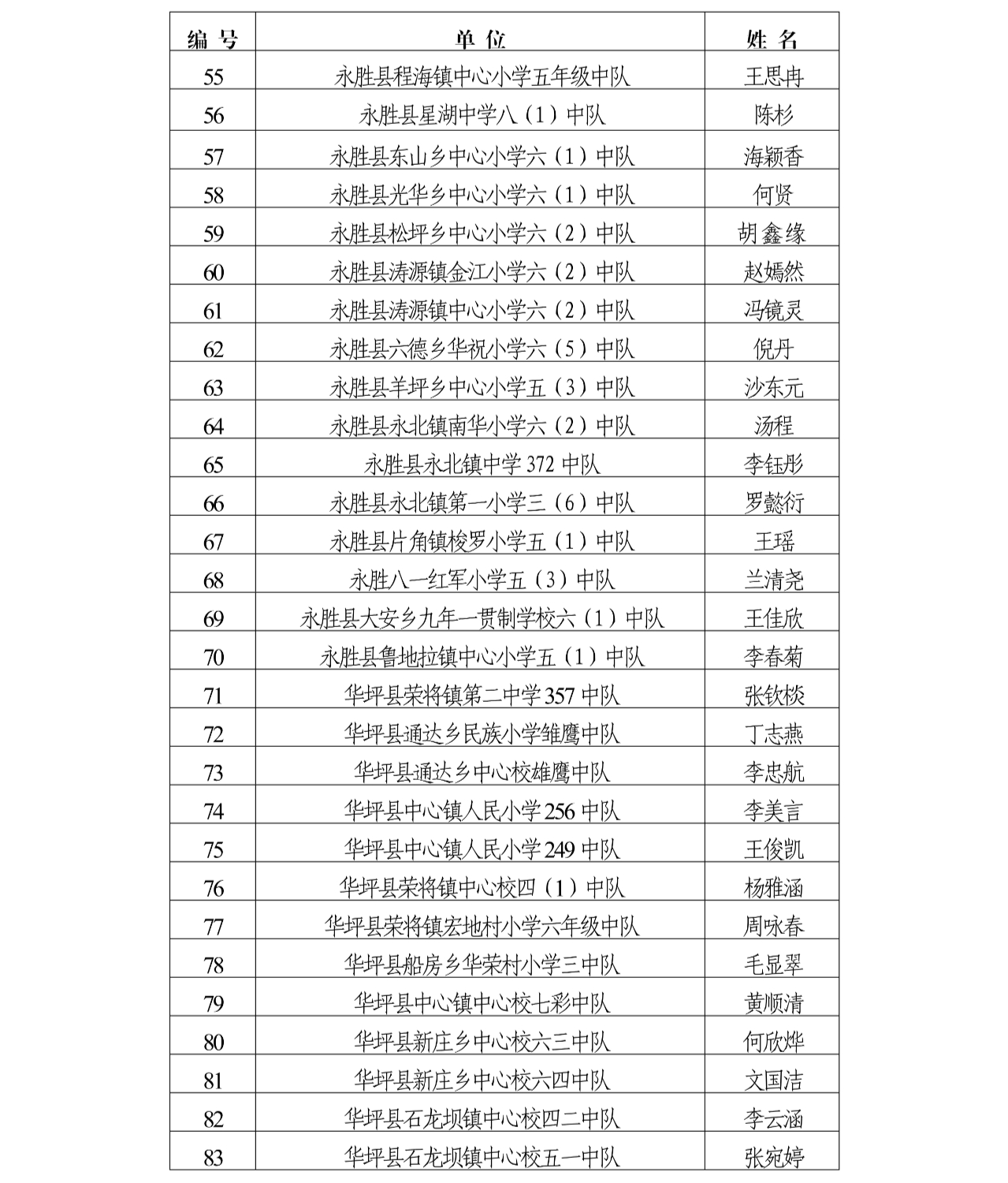 2022年丽江市“红领巾奖章”三星章拟表扬名单公示