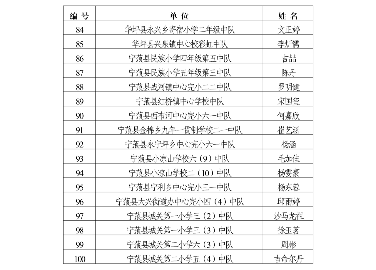 2022年丽江市“红领巾奖章”三星章拟表扬名单公示