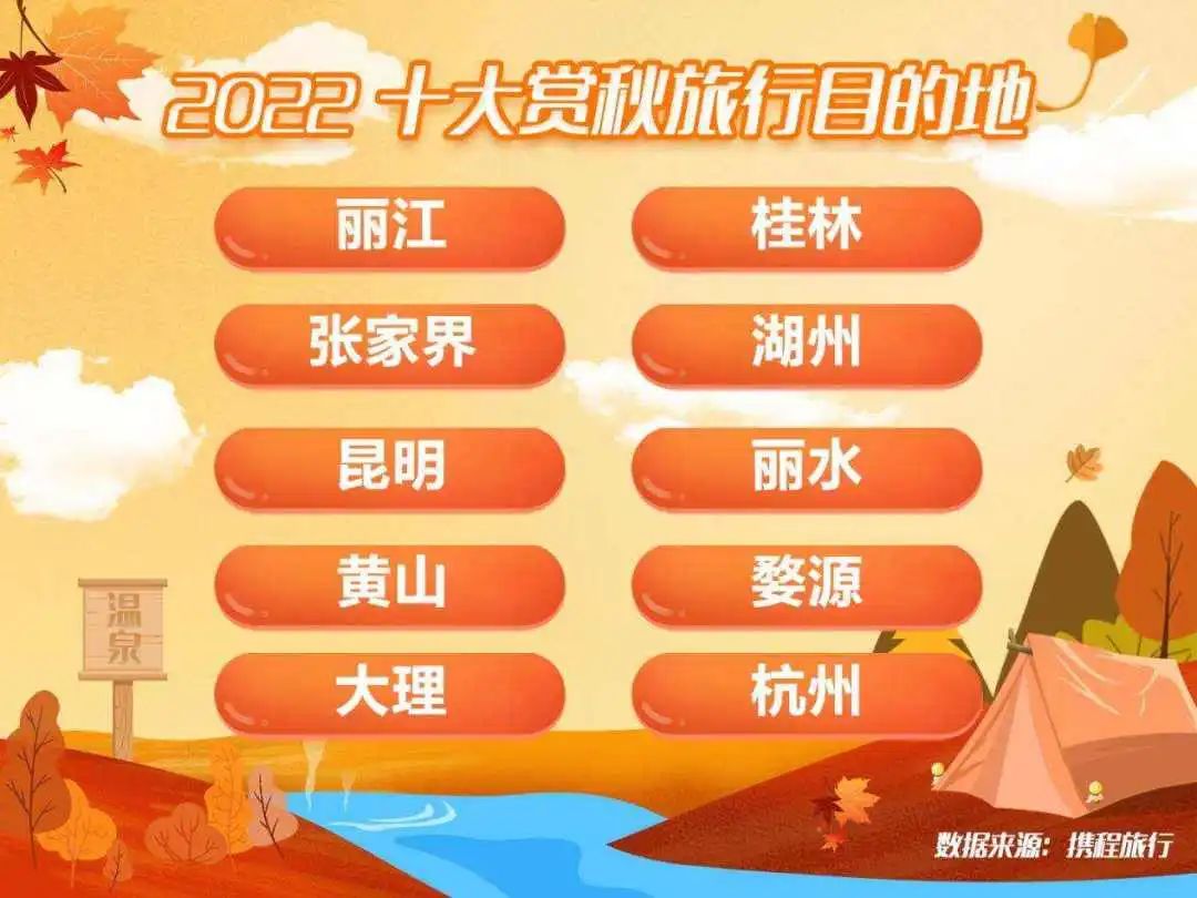 丽江上榜2022年十大赏秋旅行目的地