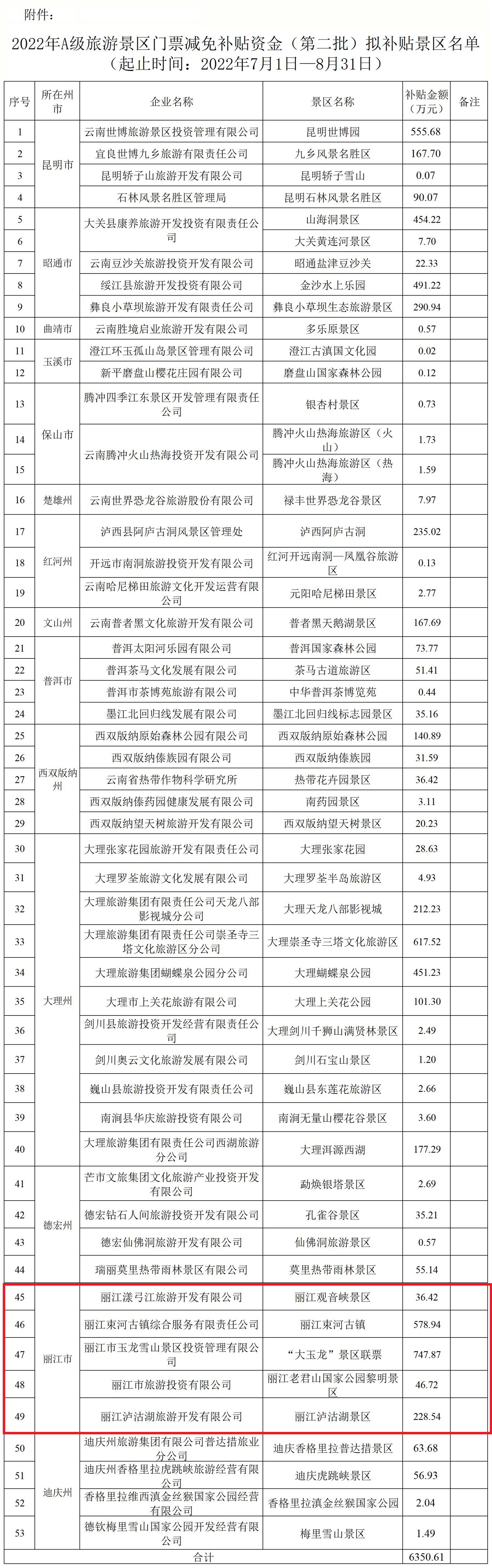丽江5个景区位列其中！