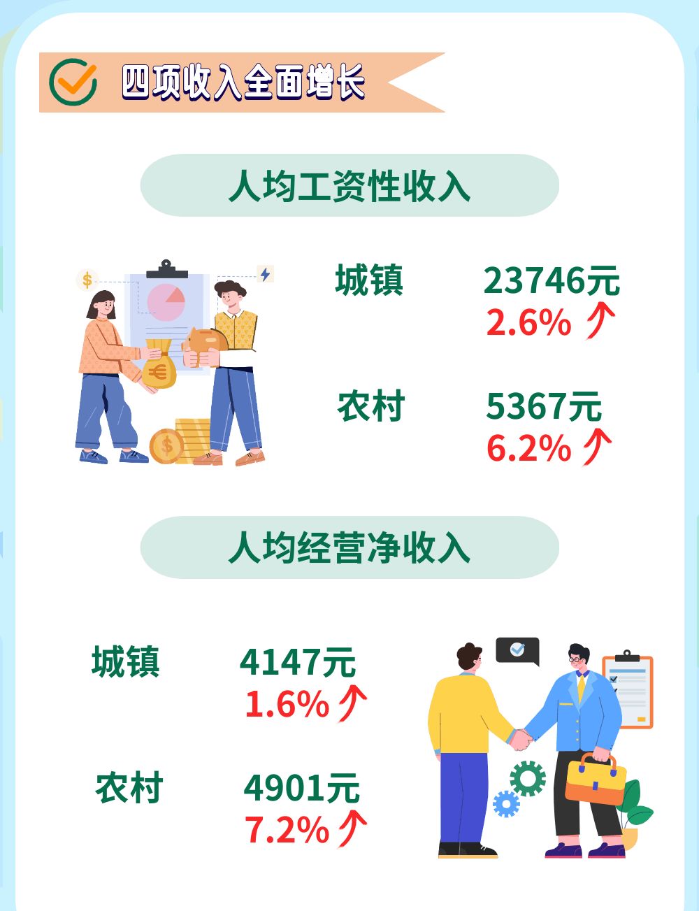 2022年前三季度丽江城乡居民人均可支配收入保持平稳增长