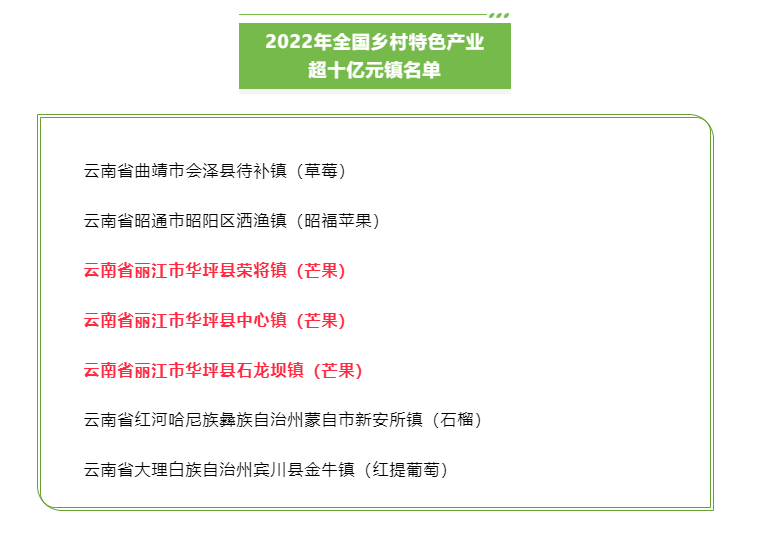 丽江3个镇和5个村入选2022年全国乡村特色产业超十亿元镇超亿元村名单