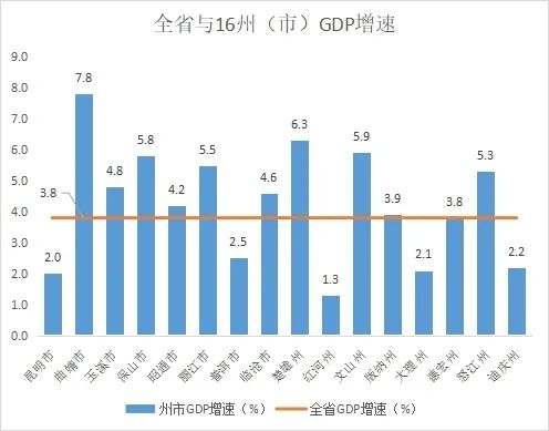 云南16州市前三季度GDP出炉！丽江增速度高于省平均水平3.jpg