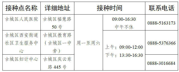 古城区这些新冠疫苗接种点有调整