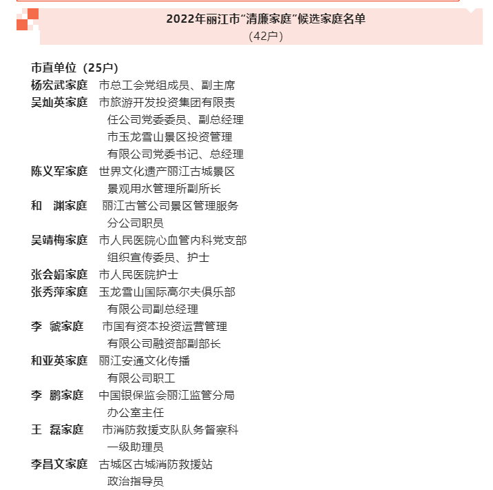 丽江市42户家庭被拟命名为2022年度丽江市“清廉家庭”