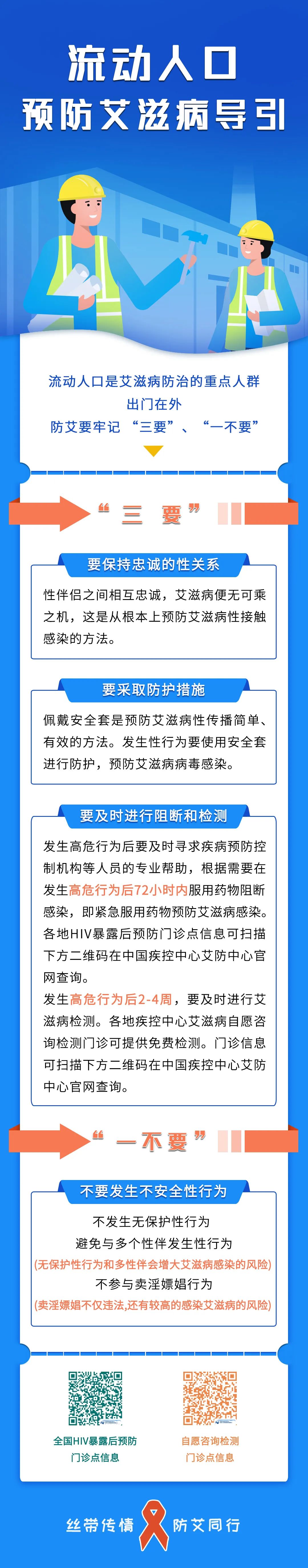 流动人口预防艾滋病导引