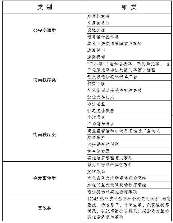 丽江市12345政务服务便民热线与110报警服务台高效对接联动工作方案的通知