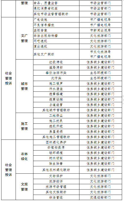 丽江市12345政务服务便民热线与110报警服务台高效对接联动工作方案的通知