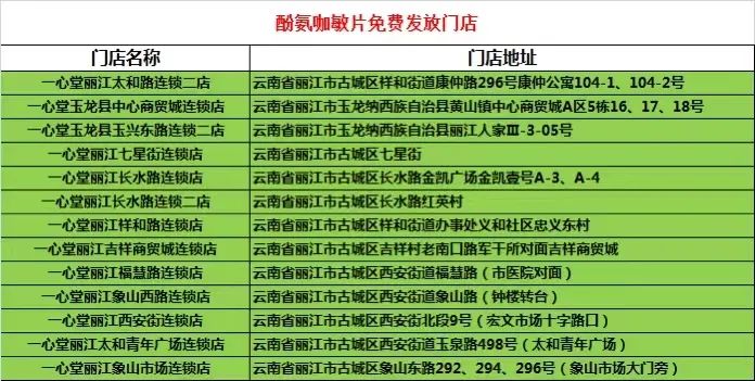 一心堂免费发放退烧药！这些门店可领取