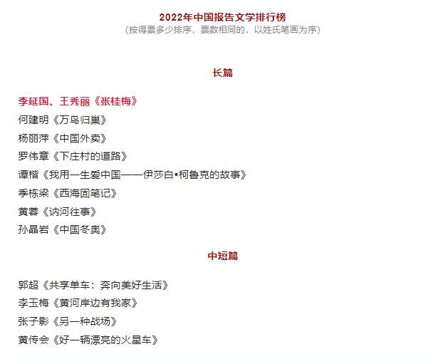 《张桂梅》位居榜首！中国报告文学学会2022年中国报告文学排行榜揭晓.png