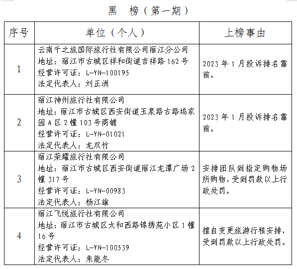 擅自变更行程  指定场所购物……丽江4家旅行社被通报 (1).png