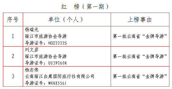 擅自变更行程  指定场所购物……丽江4家旅行社被通报 (2).png
