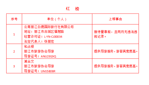 2023年第二期丽江文旅红黑榜公布  两导游服务游客满意度高上红榜 (2).png