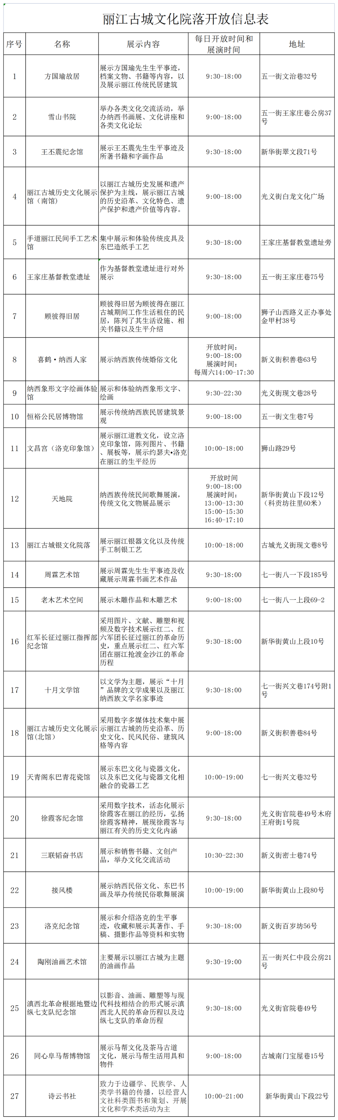 “五一”深度游 丽江古城的文化院落可别错过 (1).png