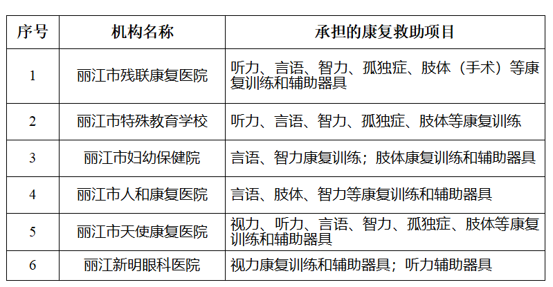 6家市级残疾儿童康复救助定点机构正在公示.png