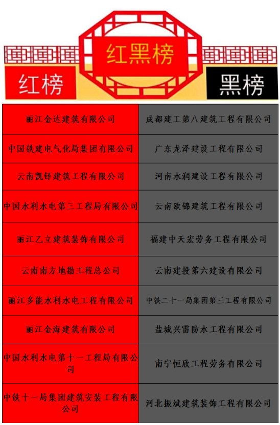 玉龙县公布2023年第二季度根治欠薪 “红黑榜”.png