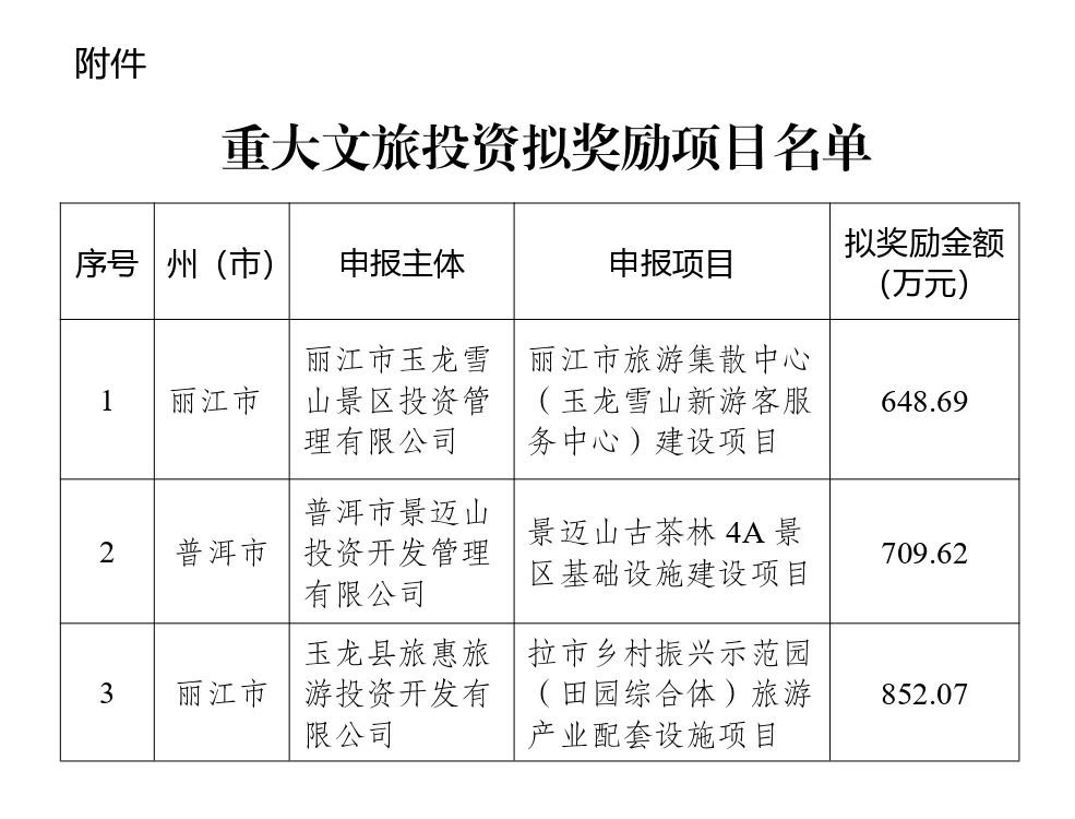 丽江两项目拟入选2022年重大文旅投资拟奖励项目名单.jpg