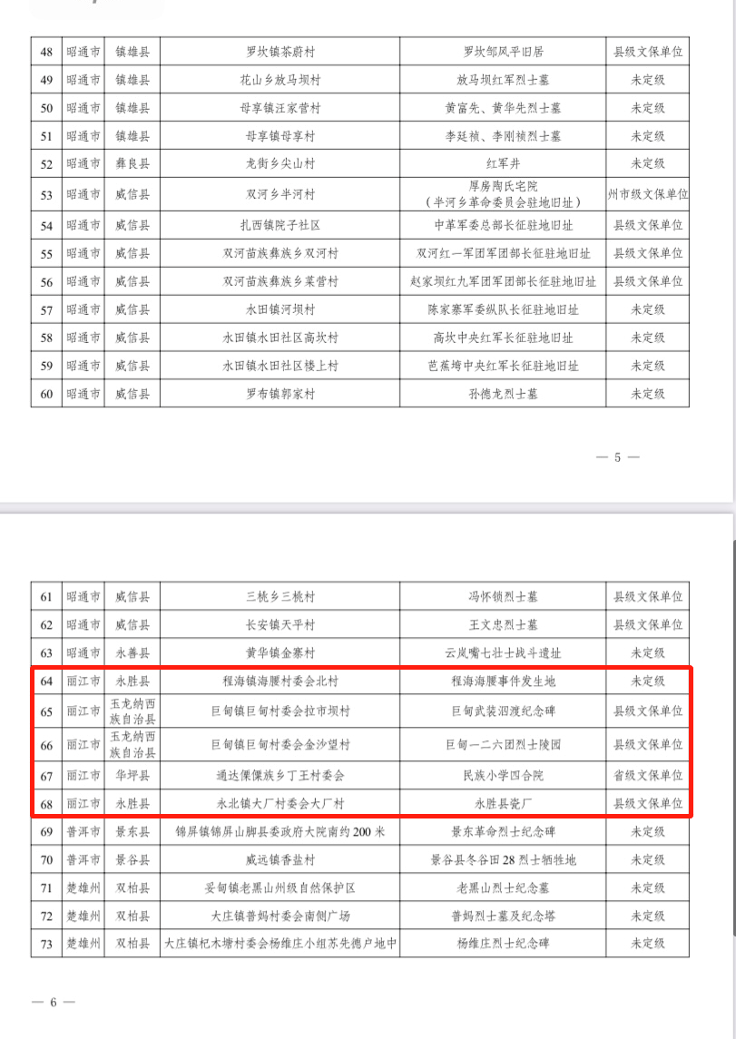 丽江5项入选云南省第二批不可移动革命文物名录.png