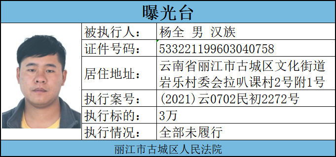 曝光台 —202301  他们是被执行人，与其交往需谨慎 (7).png