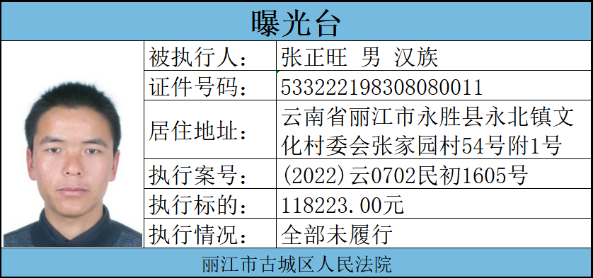 曝光台 —202301  他们是被执行人，与其交往需谨慎.png