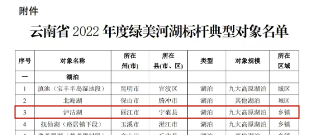 正在公示！丽江这些河湖拟评定为云南省2022年度绿美河湖标杆典型对象 (2).png