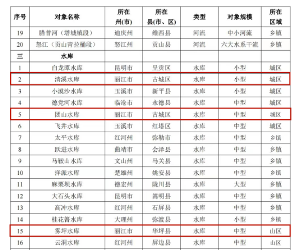 正在公示！丽江这些河湖拟评定为云南省2022年度绿美河湖标杆典型对象 (3).png