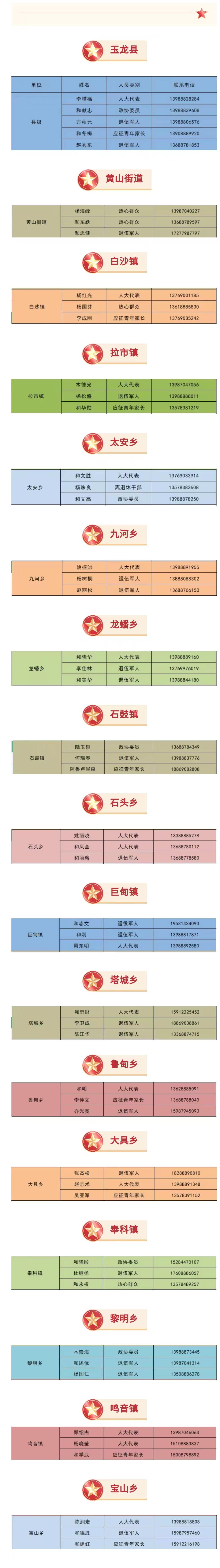 玉龙县公布2023年廉洁征兵监督员名单，欢迎广大群众监督.jpg