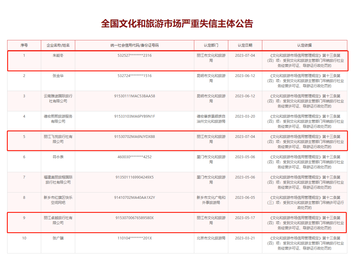 丽江市两家旅行社、1名旅行社法人被列为文化和旅游市场严重失信主体.png