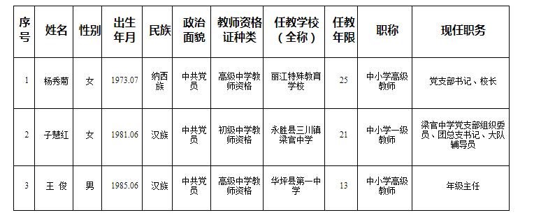 丽江3名教师成为云南省最美教师候选人推荐对象.png