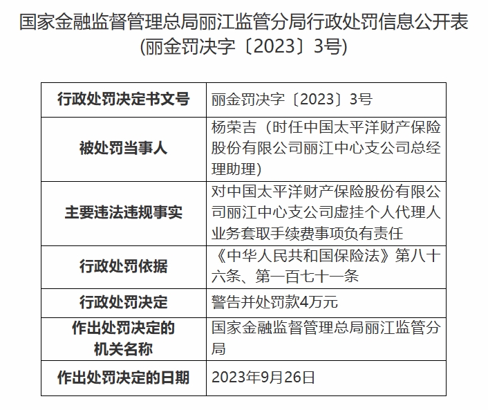 虚挂个人代理人业务套取手续费等 太平洋财险丽江中心支公司被罚56万元 (2).png
