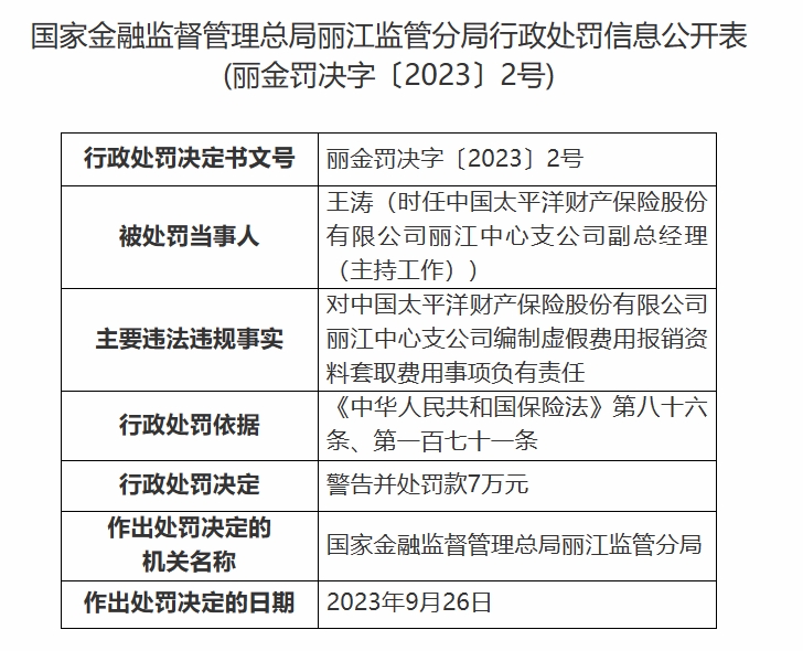 虚挂个人代理人业务套取手续费等 太平洋财险丽江中心支公司被罚56万元 (3).png