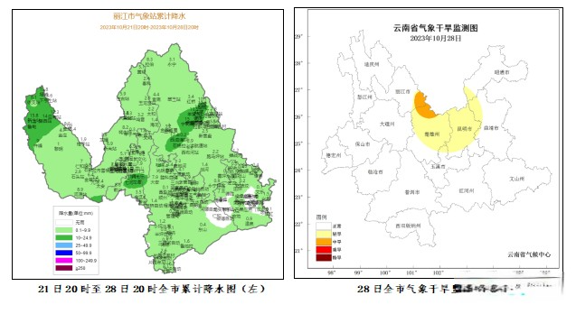 丽江市一周天气预测.png
