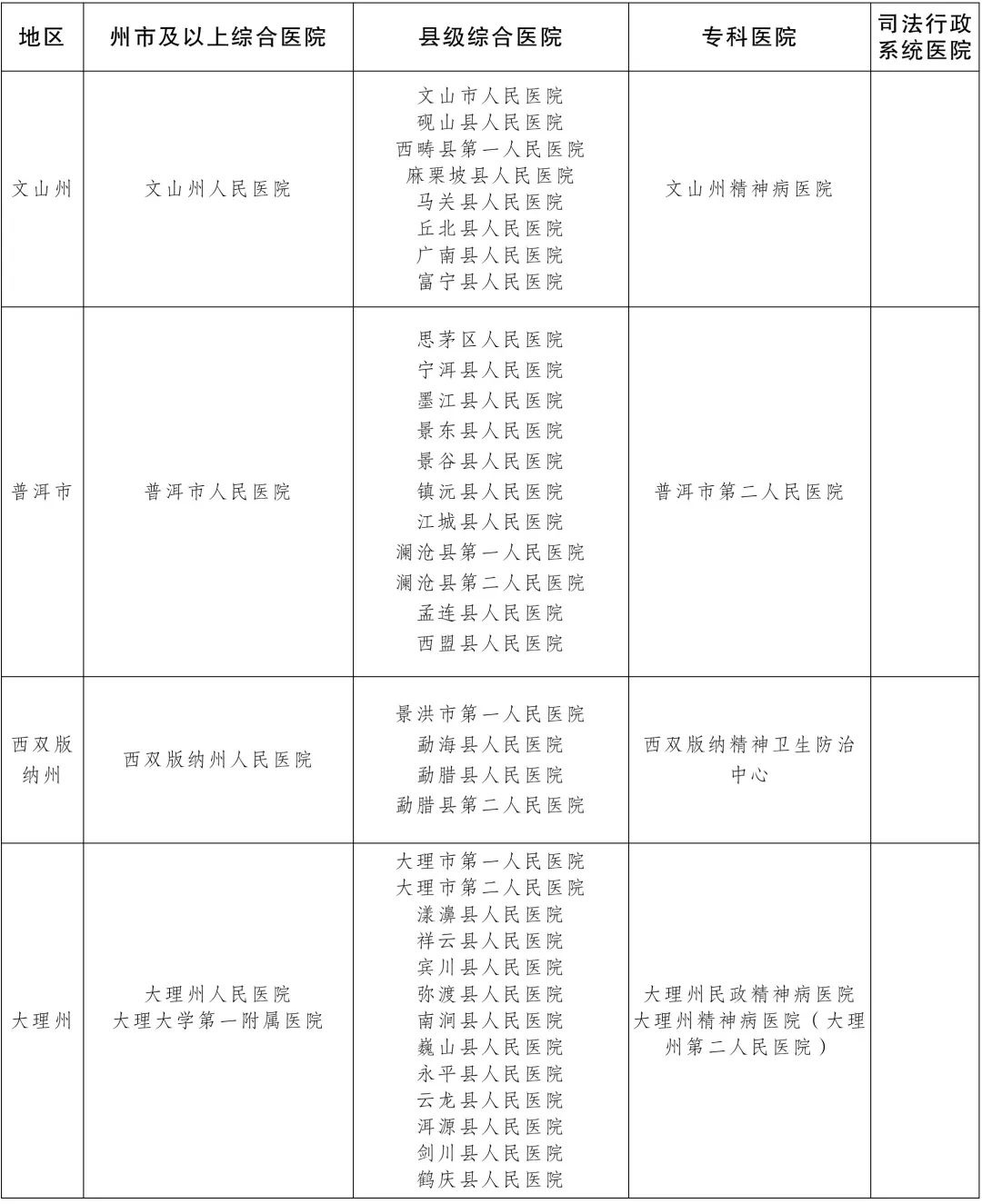 丽江医疗机构再添新职能，7家医院被授权进行暂予监外执行诊断检查 (4).jpg