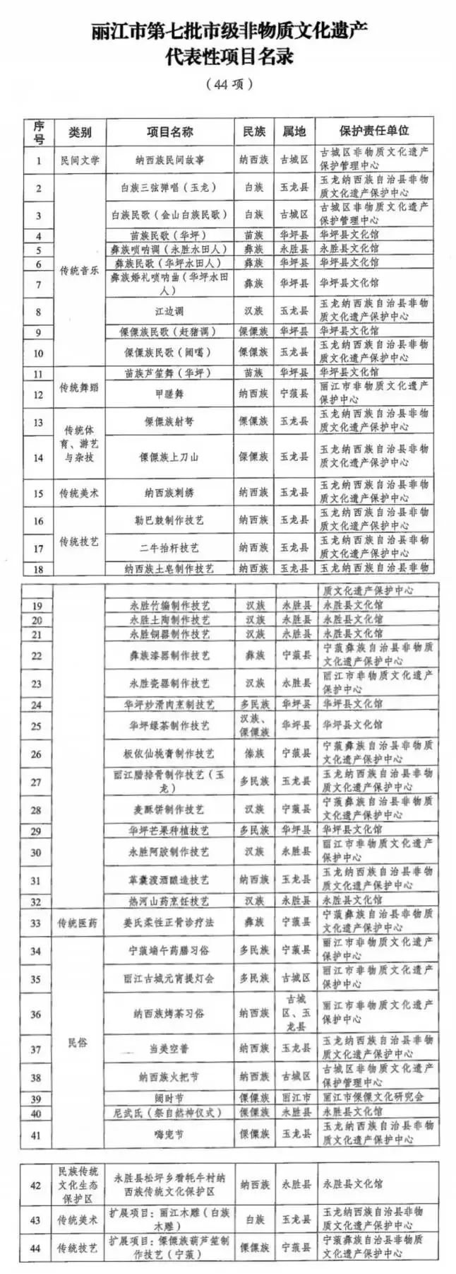 丽江市公布44项市级非物质文化遗产名录.jpg
