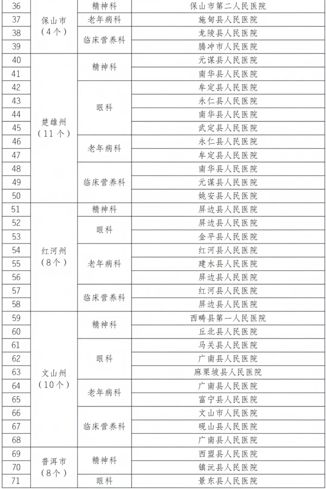 宁蒗县人民医院精神病科和永胜县人民医院老年病科获得验收通过 (2).jpg