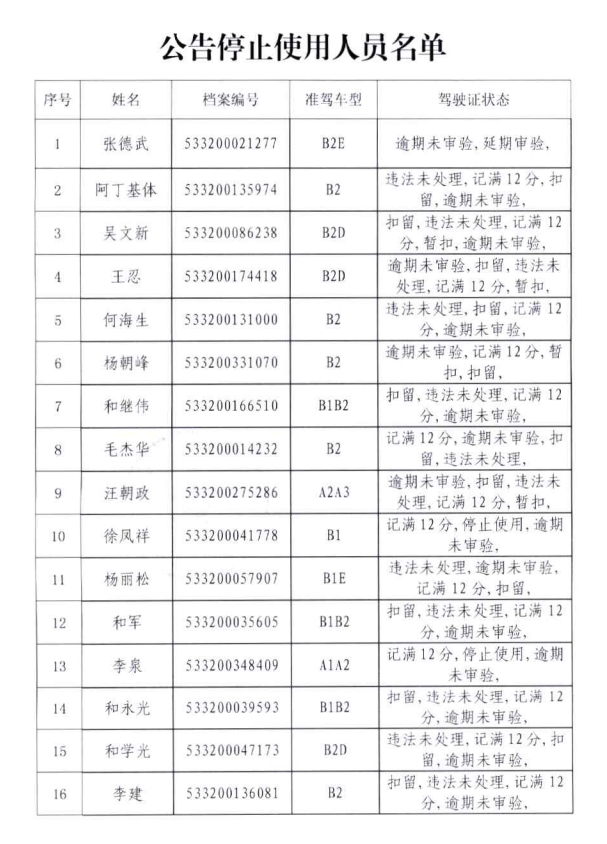 丽江有71人驾驶证记分达12分不参加学习被停用 (2).png