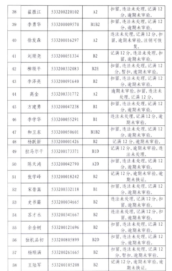 丽江有71人驾驶证记分达12分不参加学习被停用 (4).png