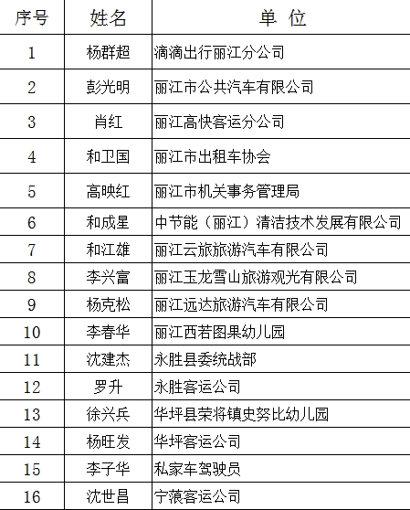 丽江好司机评选公示，为16位杰出驾驶员点赞！.png