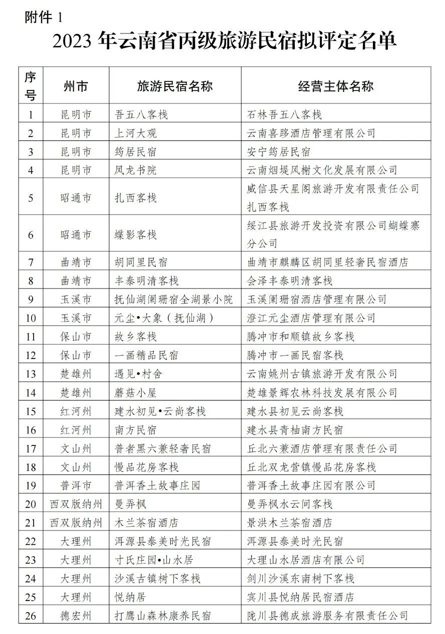 21家丽江民宿入选2023年云南省丙级评定名单！.jpg