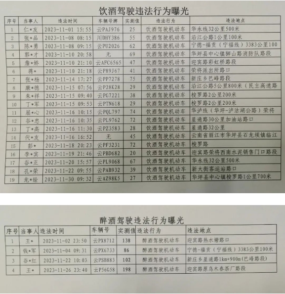 华坪曝光23人醉酒驾车.png