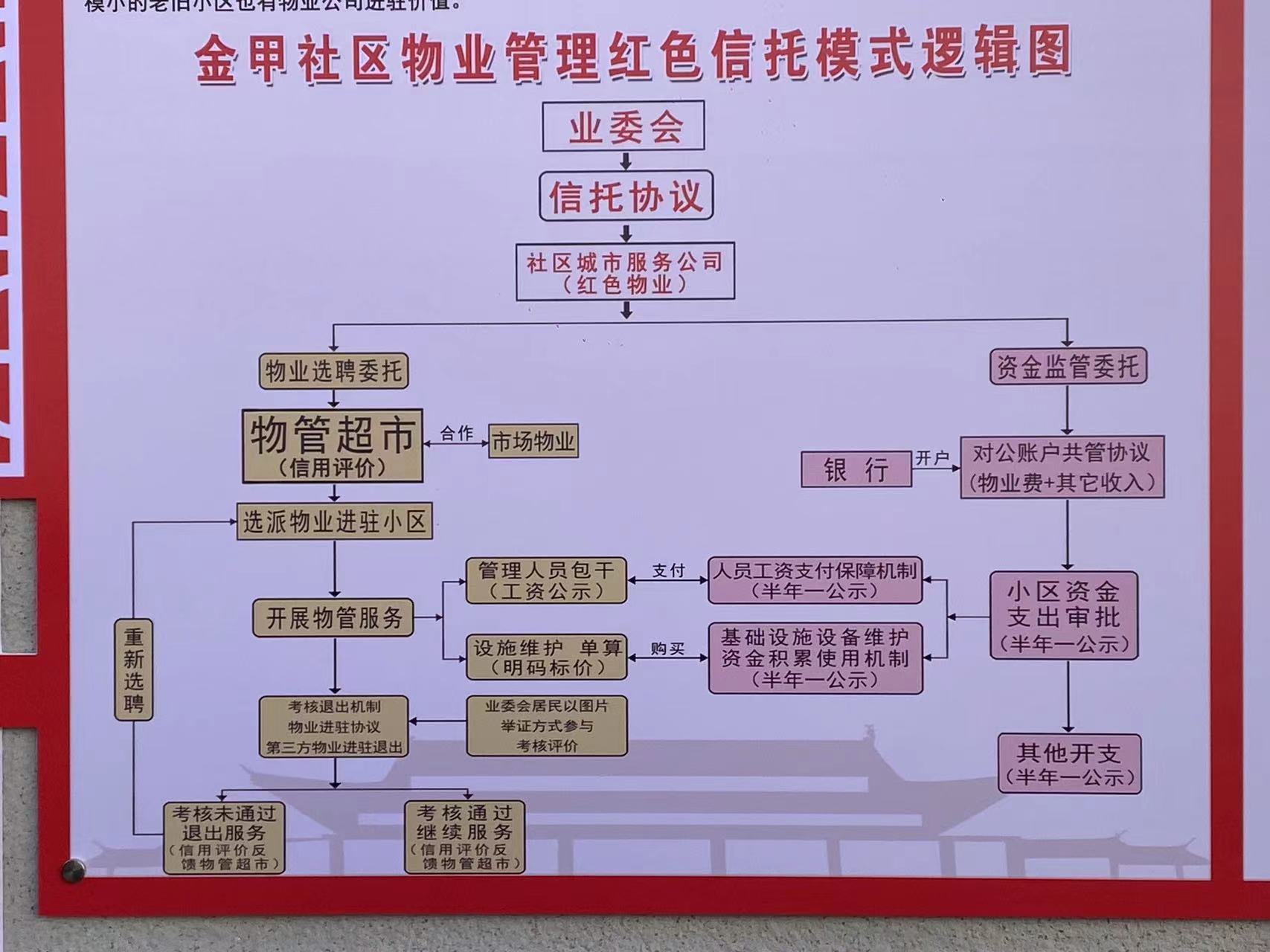 古城区探索新模式 “红色信托”物业破解老旧小区治理难题 (3).jpg